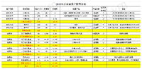 2019年理财目标