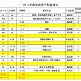 2019年理财目标