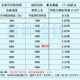 亚太科技，伪装的新能源车概念股