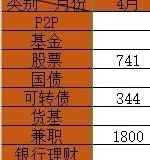 4月理财收益2885元