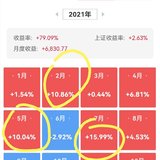 3月可转债收益：1053.6元～