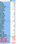 2022年1月支出3.9万2月预算6万