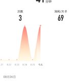 Day10：瑜伽运动