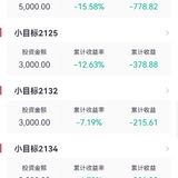 记录小目标亏损