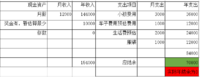 给身边的理财新手的理财规划