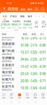 2024-2-2   上证收2730点，自选跌3%