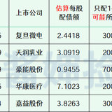 2024年最新待发转债清单 0825