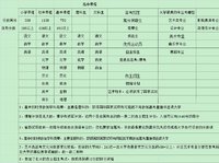 钱到用时方恨少