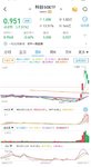 20241014 宁可错过，控制仓位，不要被套