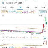 20241014 宁可错过，控制仓位，不要被套