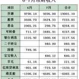 2021年6-7月工资外收入32391.21元