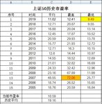 格格教理财——如何定投指基