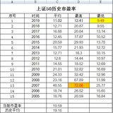 格格教理财——如何定投指基