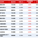 小目标2129、2135达标运行报告