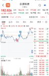 【每日基金播报】6-6，缩量震荡~绿多红少~