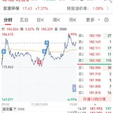 【每日基金播报】6-6，缩量震荡~绿多红少~