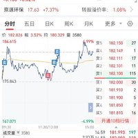 【每日基金播报】6-6，缩量震荡~绿多红少~