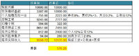 解读：税务局统一征收社保，工资居然会涨哦