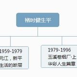 人生总有起落，精神终可传承——读《褚时健传》