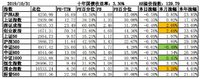 2019年10月投资总结与分析