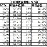 2019年10月投资总结与分析