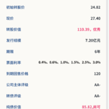 嘉友转债8月05日申购，建议申购★★★★