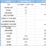 挑选医疗险的要点