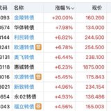 天阳 金陵 九洲收官