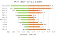 2019年年终总结