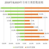 2019年年终总结