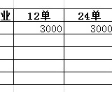 开启极速36单，攒女儿的大学生活费