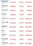 我在xx躲牛市