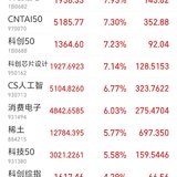 我在xx躲牛市