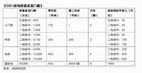 快来看看，你离财务自由还有多远？