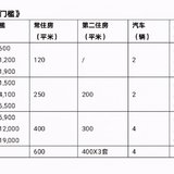 快来看看，你离财务自由还有多远？