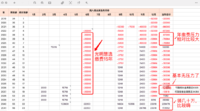 养老金再增加66.6万，这次真妥了