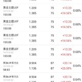 最近套利吃到肉啦