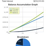 100万攒钱实证计划 # 第一期 准备工作