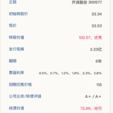 开润转债12月26日申购，建议申购★★★★