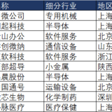 我说说认购率只有20%的科创板50吧