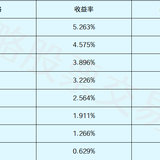 *ST天茂套利分析