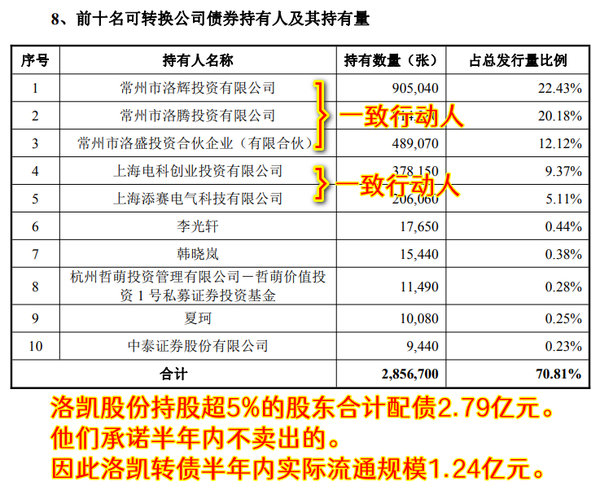 今年最后的迷你新债，上市了