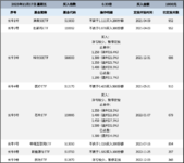 长牛计划第132次定投安排