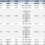 长牛计划第132次定投安排