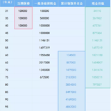 对冲这种思路，哪里都很好用……