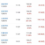 荐课丨学完这门课，顺手就多赚了好几千（文末送1万她币）