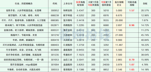 2024年最新待发转债清单 0803