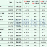 2024年最新待发转债清单 0803