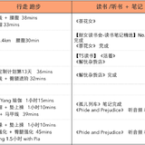 ＃21天学习计划＃5月，TS第三周总结