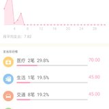 话题#国庆花了多少钱？